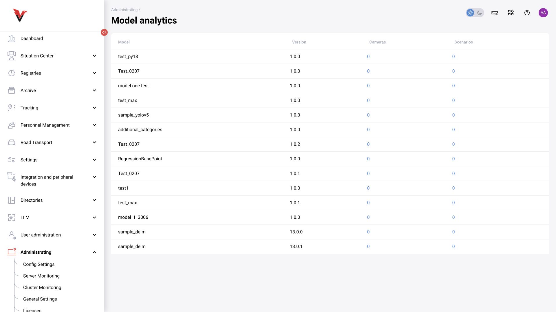 Administration → Model analytics: BOX 5.0 interface.