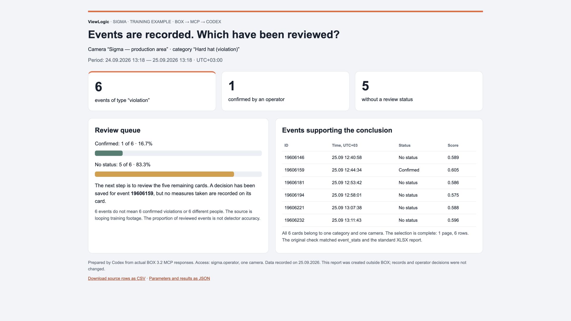 Desktop view of the Codex report on six Sigma events