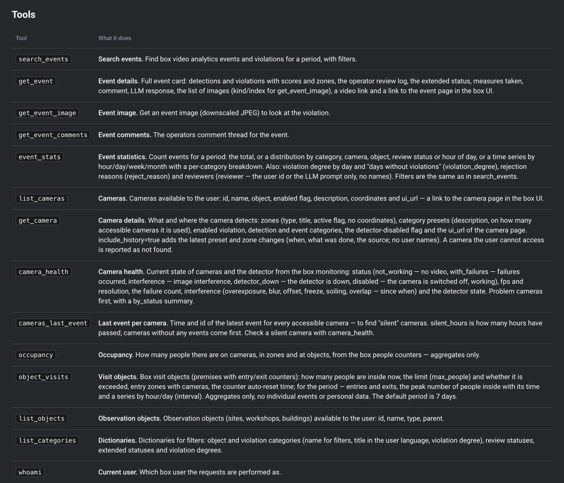 BOX MCP tool catalog: event search, event details, camera health, occupancy and account identity