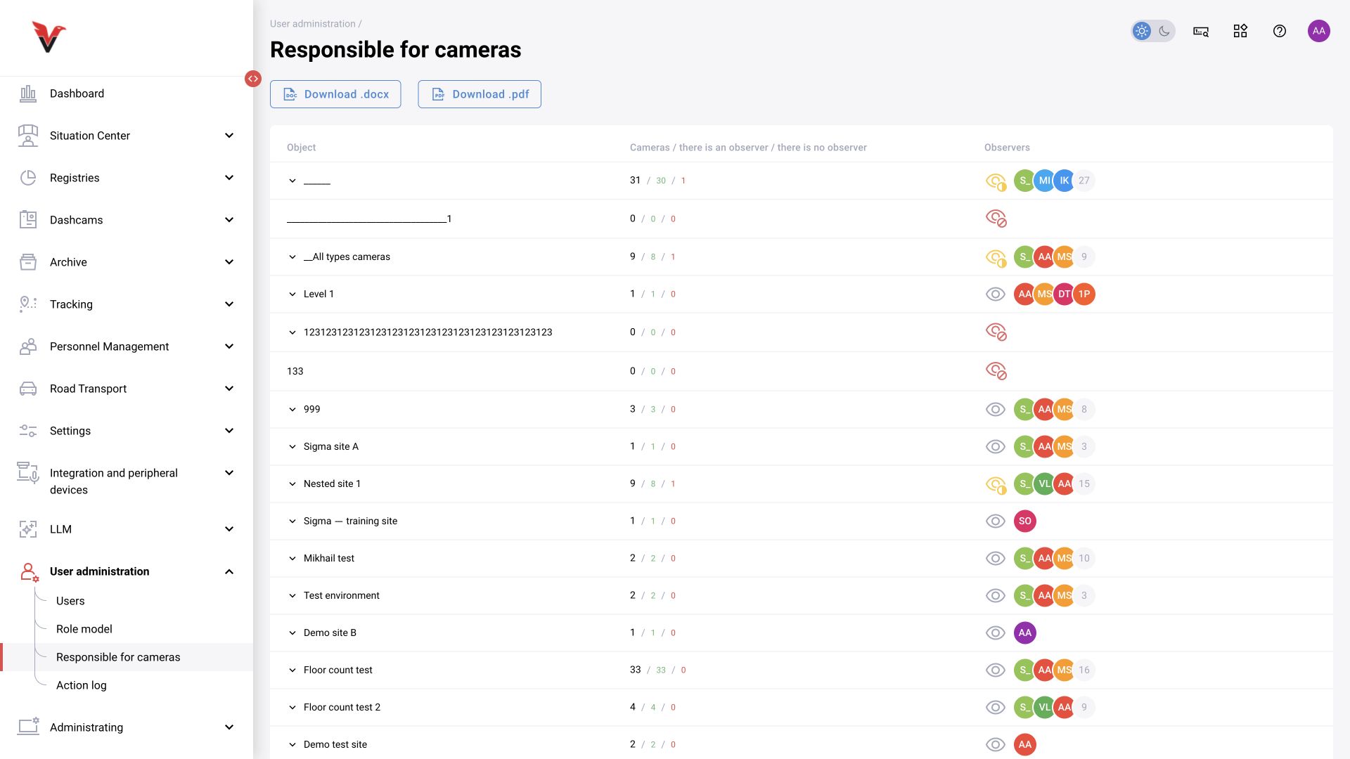 Camera responsibility: sites, camera counts, and assigned observers.