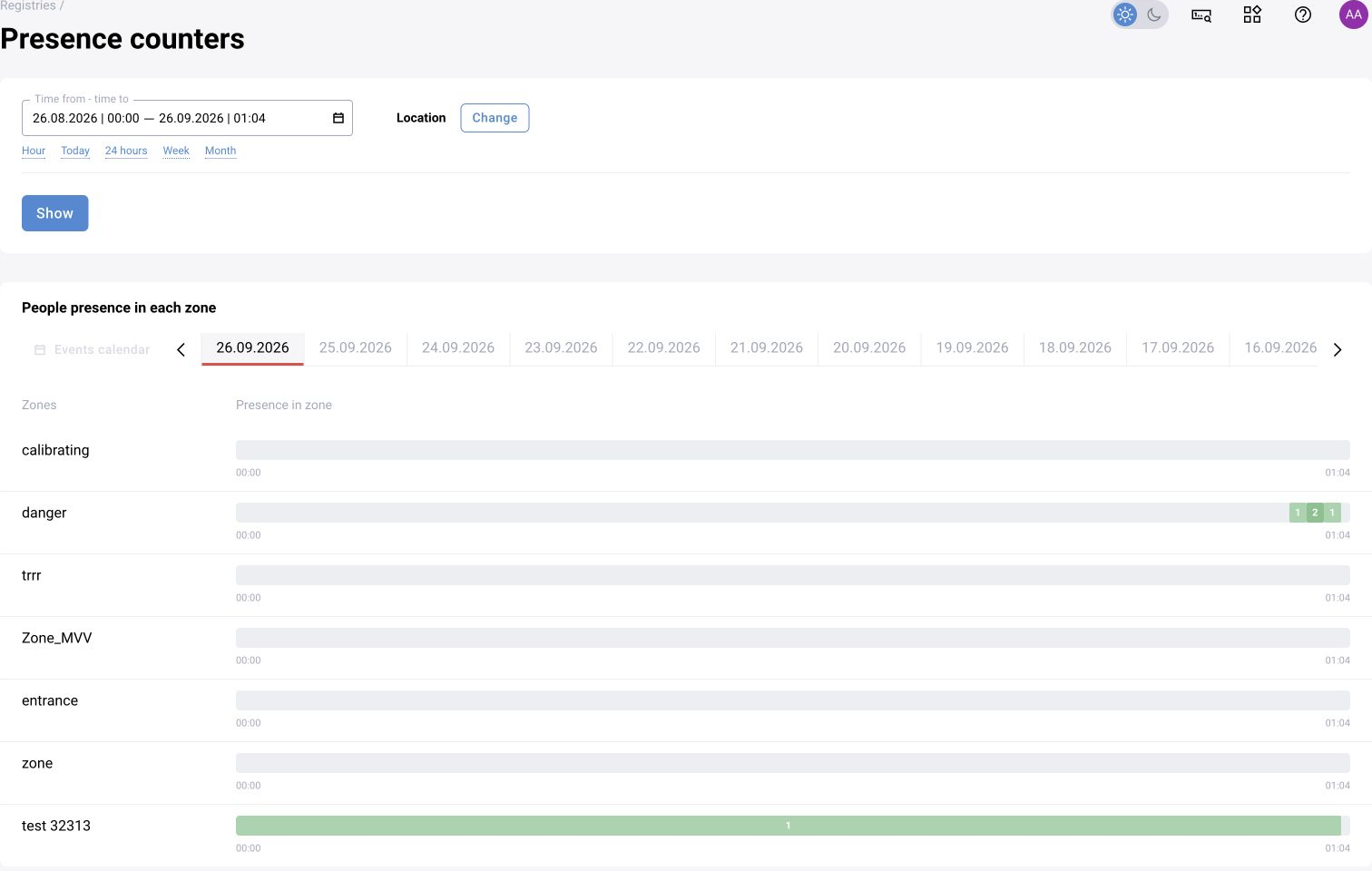 BOX 3.2: Presence counters shows time bands by zone after selecting a period and location