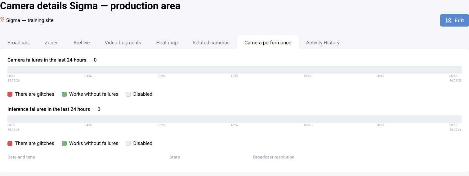 BOX 3.2: Camera performance shows separate timelines for video acquisition and inference