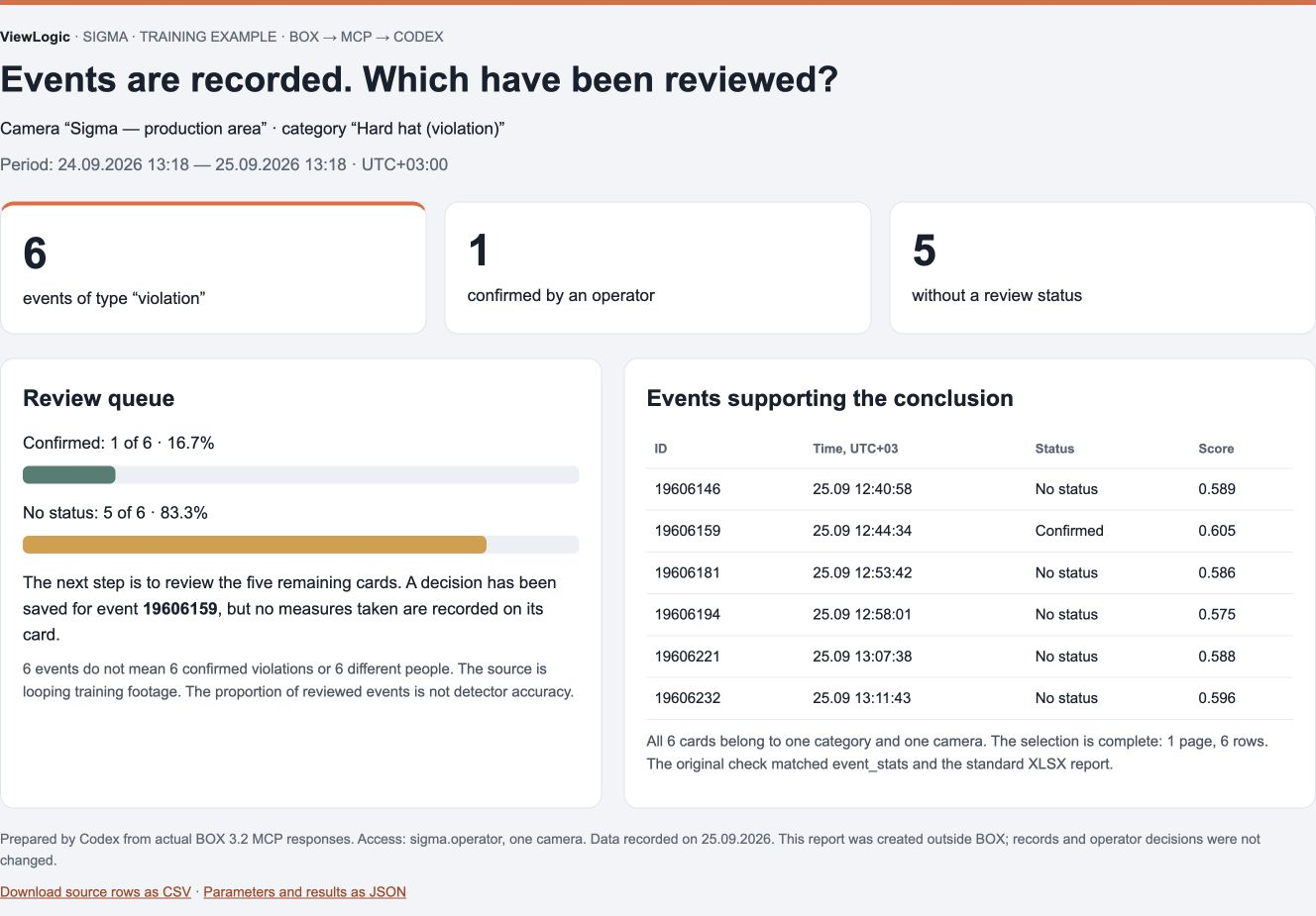 Sigma training report: six recorded events, one confirmed and five without a review status, with source IDs and time range