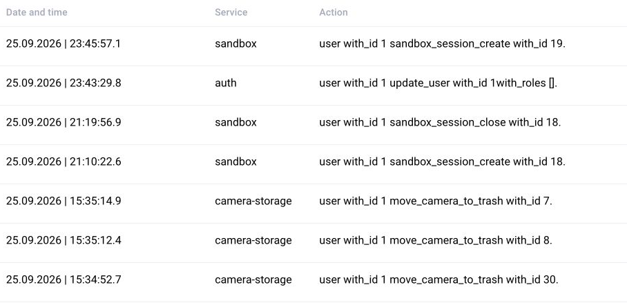 Shared action log, illustrated in BOX 5.0: timestamps, services and recorded actions