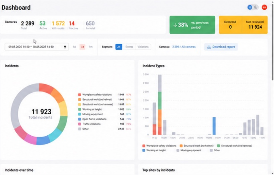 Example of an English-language operations dashboard for construction monitoring.